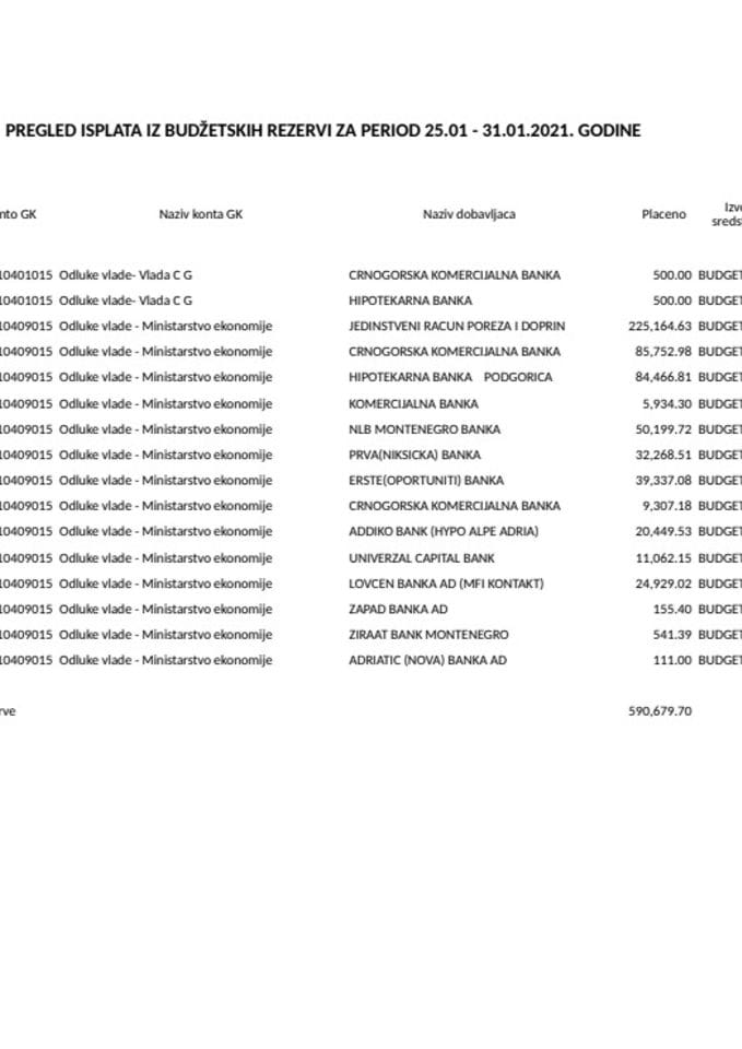 Tekuća rezerva 25.01.-31.01.2021.