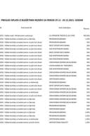 Текућа резерва 29.11 - 05.12.2021.