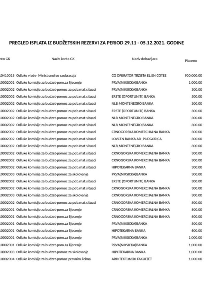 Текућа резерва 29.11 - 05.12.2021.