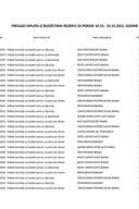 Tekuća rezerva 10.10 - 16.10.2022.