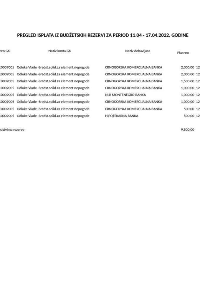 Tekuća rezerva 11.04 - 17.04.2022.