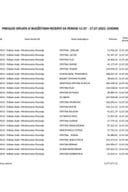 Tekuća rezerva 11.07 - 17.07.2022.