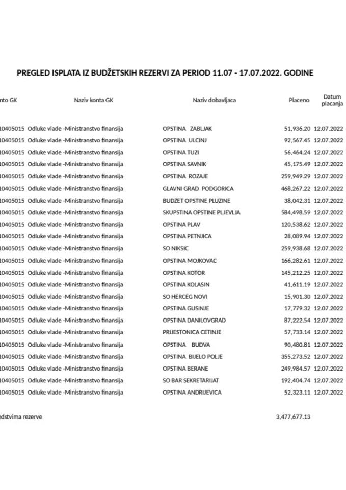 Tekuća rezerva 11.07 - 17.07.2022.