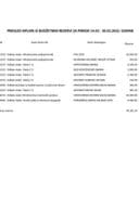 Текућа резерва 14.03 - 20.03.2022.