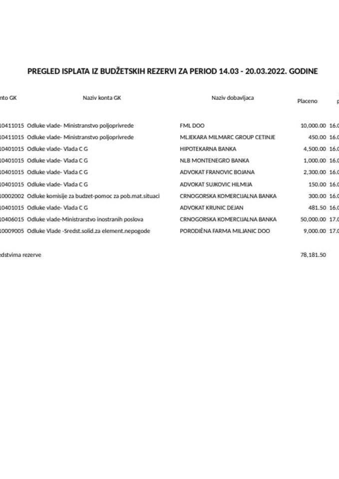 Tekuća rezerva 14.03 - 20.03.2022.