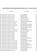 Текућа резерва 16.05 - 22.05.2022.