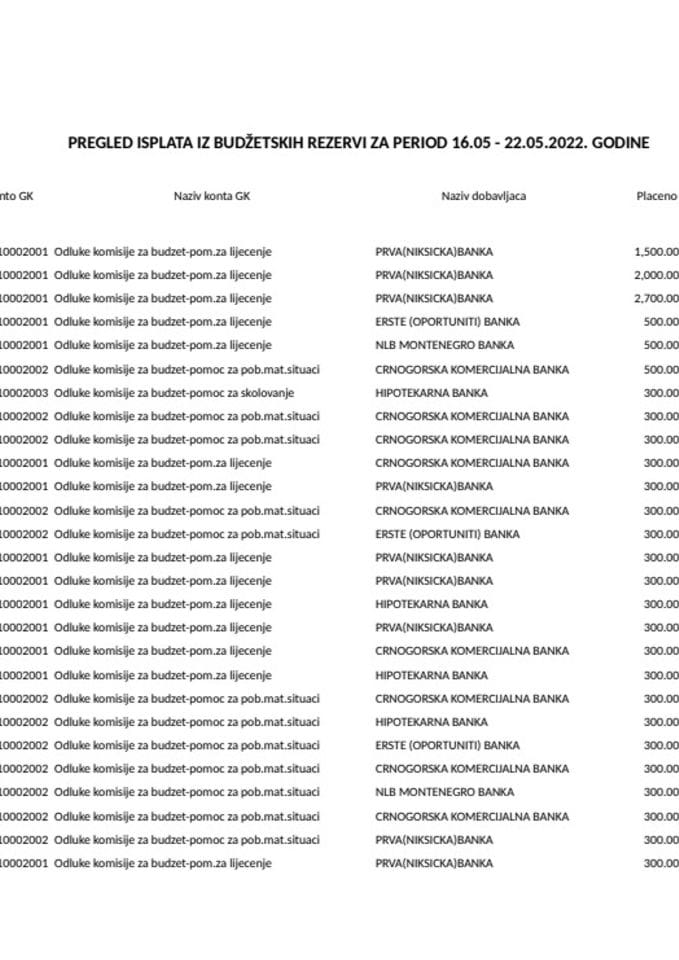 Текућа резерва 16.05 - 22.05.2022.
