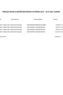 Tekuća rezerva 18.07 - 24.07.2022.