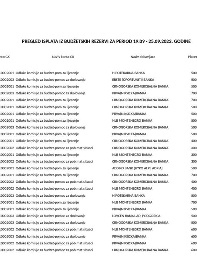 Tekuća rezerva 19.09 - 25.09.2022.