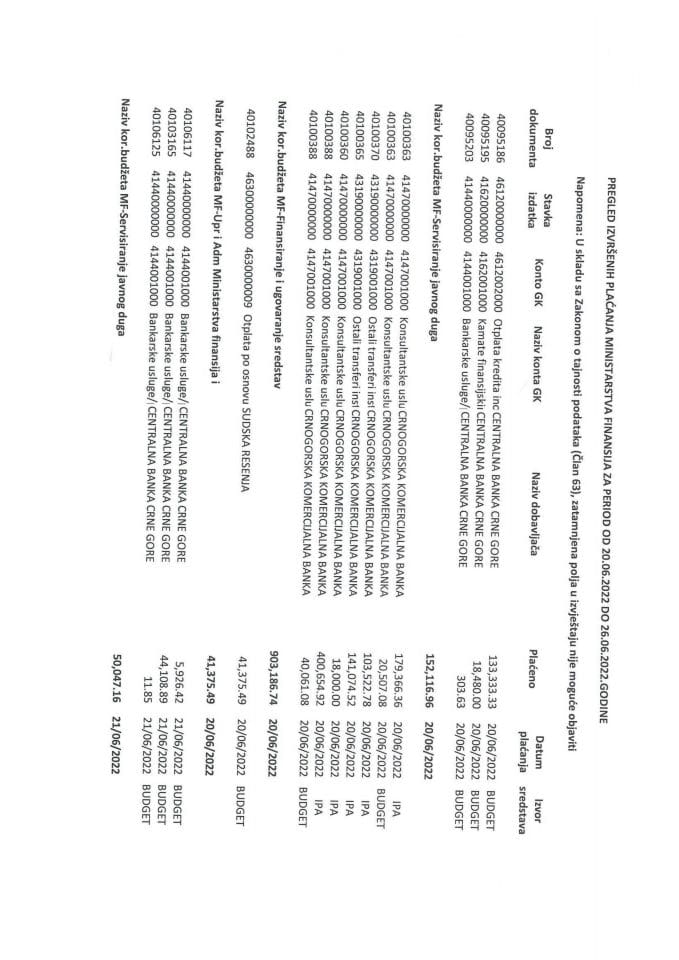 Analitička kartica plaćanja Ministarstva finansija za period 20.06.2022.do 26.06.2022. godine