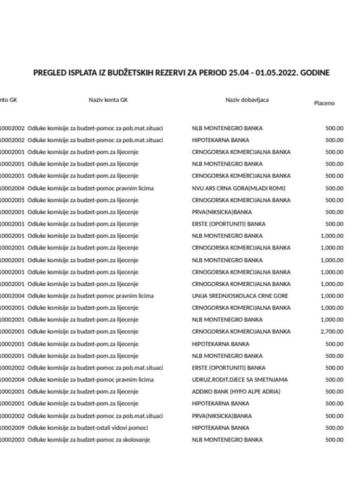 Tekuća rezerva 25.04 - 01.05.2022.