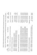 Аналитичка картица плаћања Министарства финансија за период 23.05.2022. до 29.05.2022. године