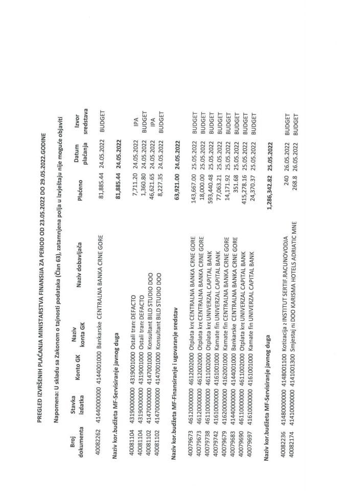 Аналитичка картица плаћања Министарства финансија за период 23.05.2022. до 29.05.2022. године