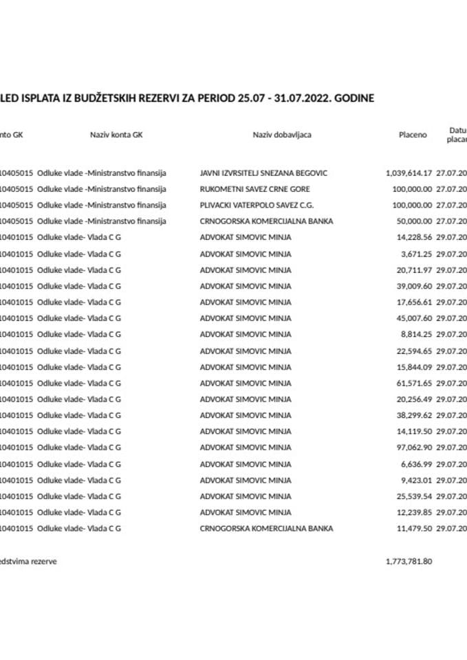 Текућа резерва 25.07 - 31.07.2022.