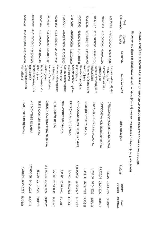 Analitička kartica plaćanja Ministarstva finansija za period 25.04.2022. do 01.05.2022. godina