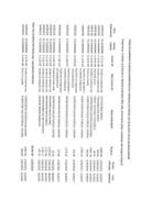 Analitička kartica plaćanja Ministarstva finansija za period 30.05.2022. do 05.06.2022. godine