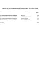 Tekuća rezerva 28.02 - 06.03.2022.