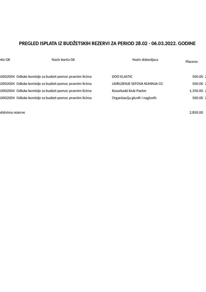 Tekuća rezerva 28.02 - 06.03.2022.