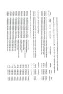 Analitička kartica plaćanja Ministarstva finansija za period od 02.08.2022 do 07.08.2022 godine