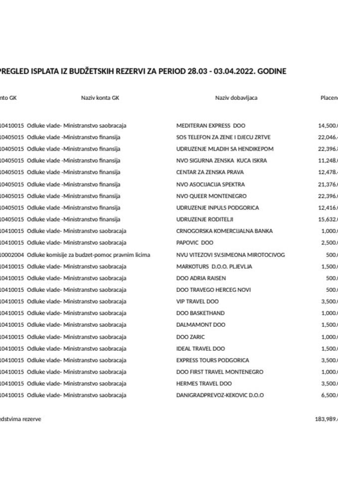 Tekuća rezerva 28.03 - 03.04.2022.