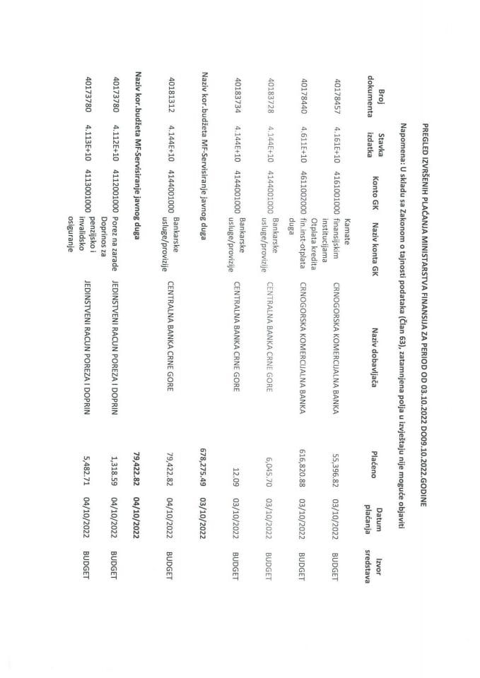 Analitička kartica plaćanja Ministarstva finansija za period od 03.10.2022 do 09.10.2022 godine