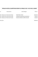 Tekuća rezerva 29.08 - 04.09.2022.