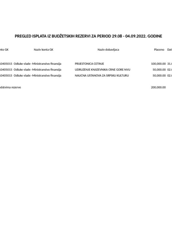 Tekuća rezerva 29.08 - 04.09.2022.