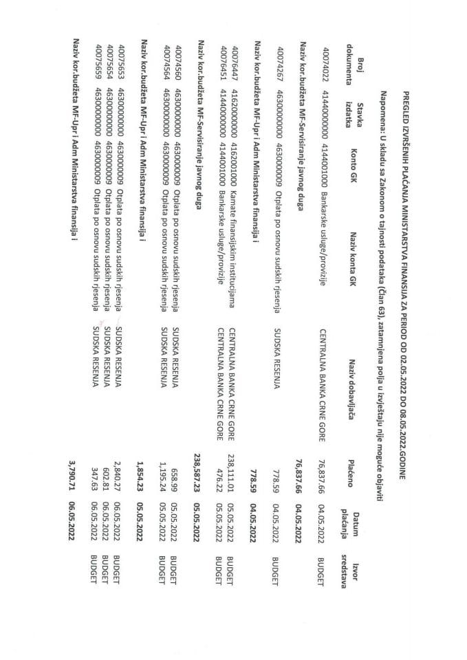 Analitička kartica plaćanja Ministarstva finansija za period 02.05.2022. do 08.05.2022. godine