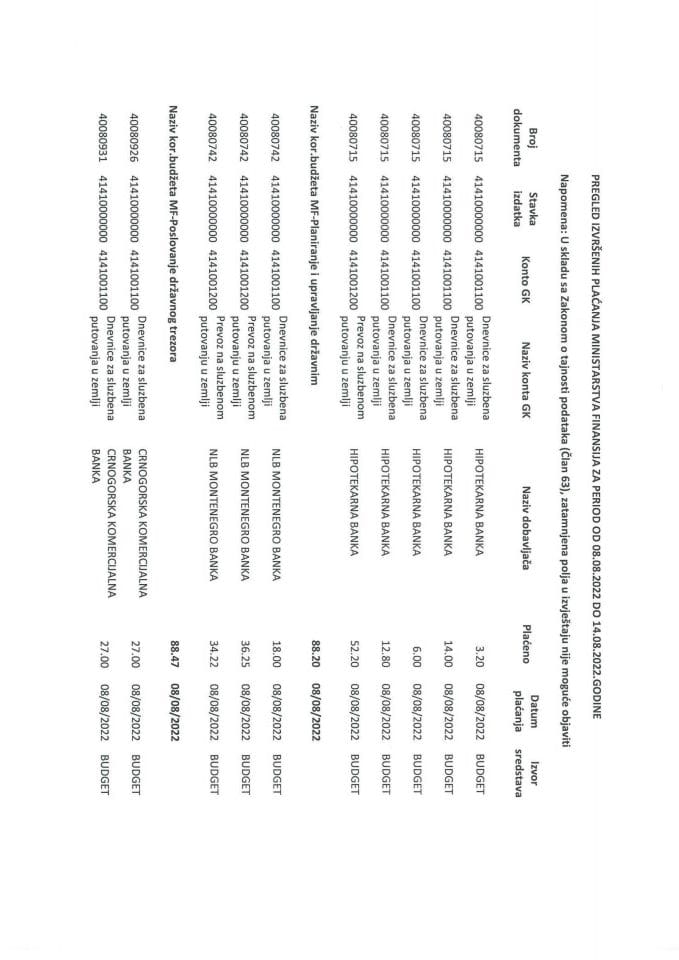 Analitička kartica plaćanja Ministarstva finansija za period 08.08.2022 do 14.08.2022 godine