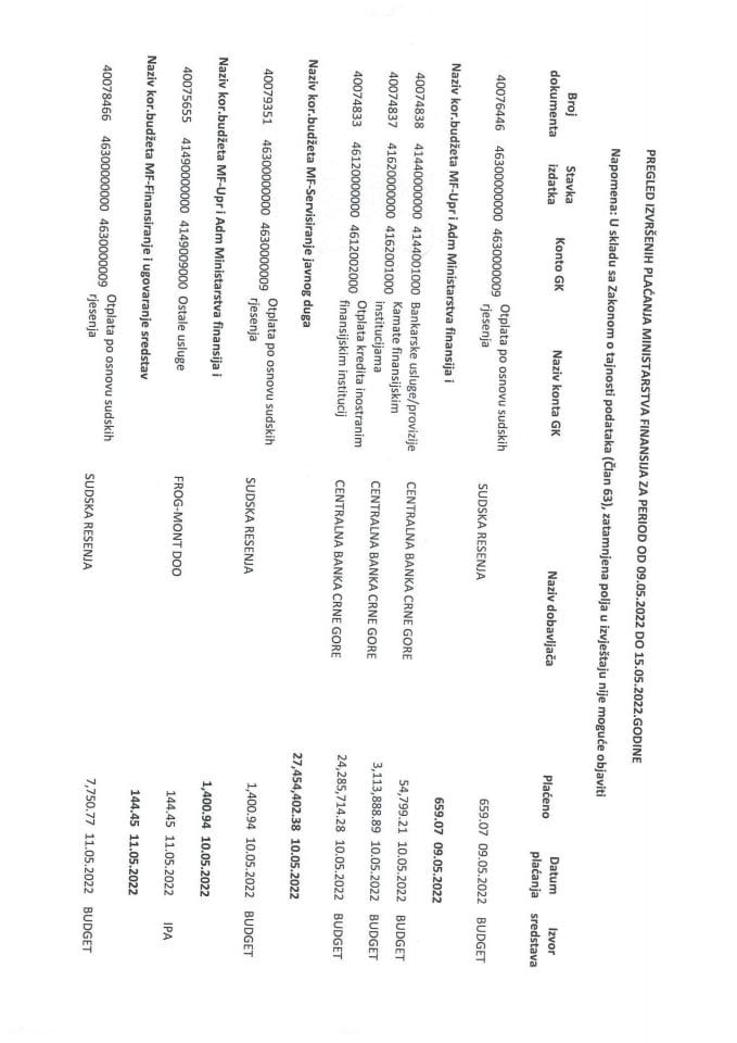Аналитичка картица плаћања Министарства финансија за период 09.05.2022 до 15.05.2022 године
