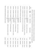 Analitička kartica plaćanja Ministarstva finansija za period 13.06.2022. do 19.06.2022. godine