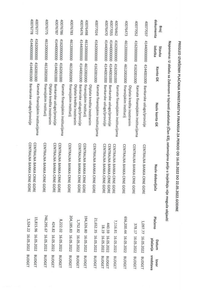 Аналитичка картица плаћања Министарства финансија за период 16.05.2022. до 22.05.2022. године