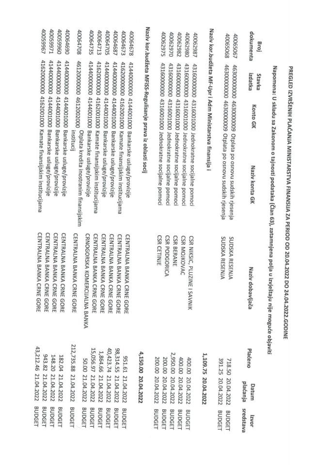 Analitička kartica plaćanja Ministarstva finansija za period 20.04.2022. do 24.04.2022. godina