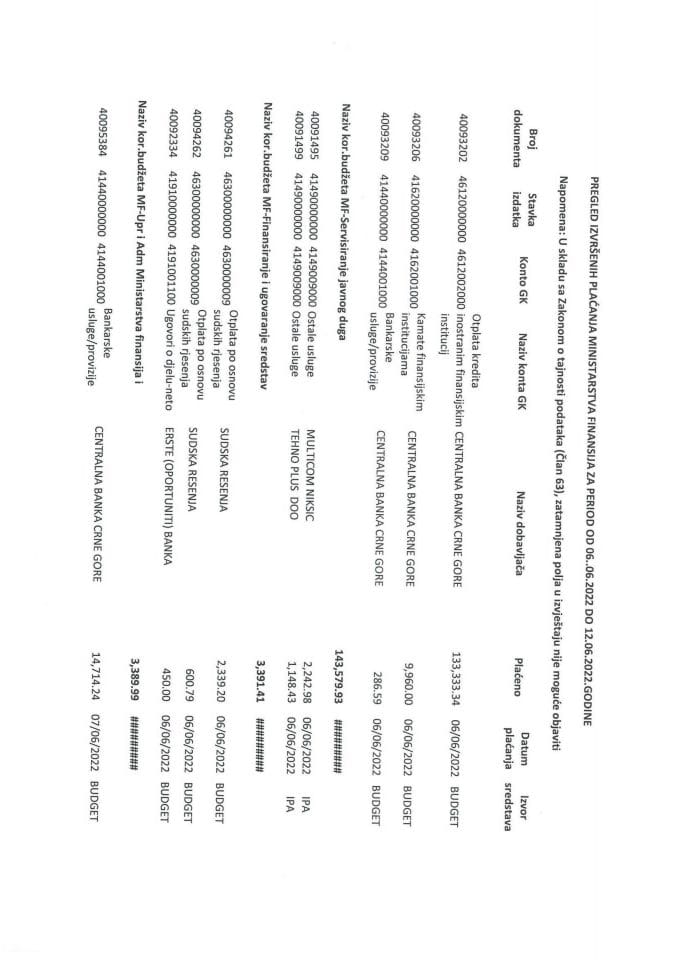 Analitička kartica plaćanja Ministarstva finansija za period od 06.06.2022 do 12.06.2022. godine