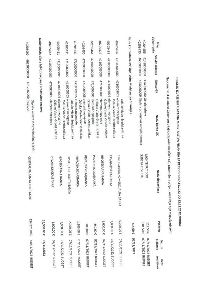 Analitička kartica plaćanja Ministarstva finansija za period od 07.11.2022 do 13.11.2022 godine