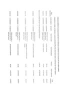 Analitička kartica plaćanja Ministarstva finansija za period od 10.10.2022 do 16.10.2022. godine