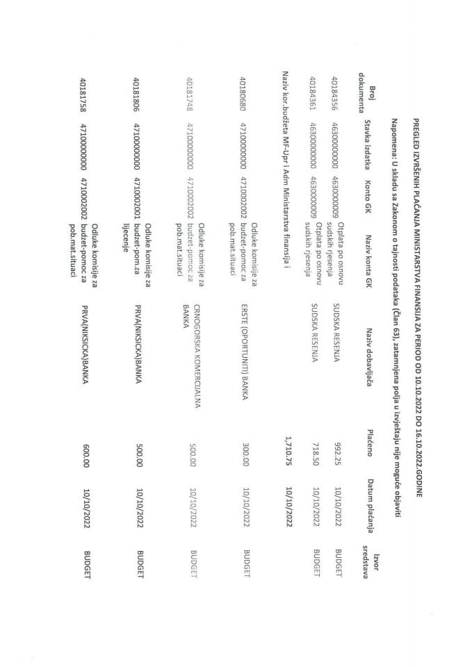 Analitička kartica plaćanja Ministarstva finansija za period od 10.10.2022 do 16.10.2022. godine
