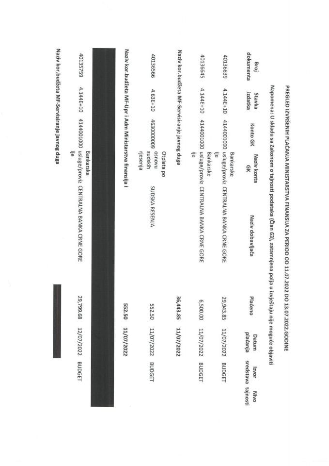 Analitička kartica plaćanja Ministarstva finansija za period od 11.07.2022 do 13.07.2022. godine