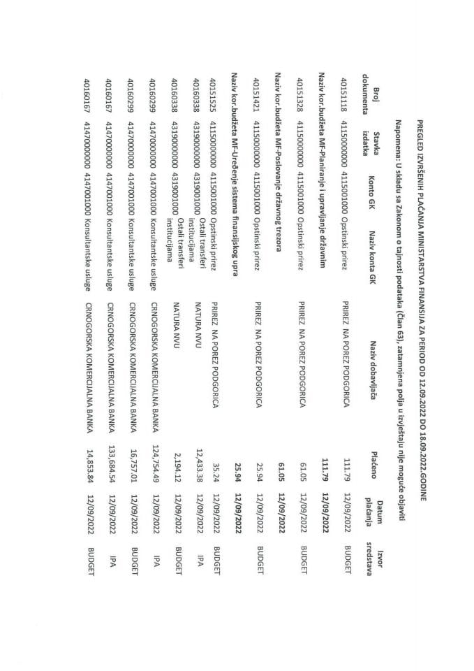 Analitička kartica plaćanja Ministarstva finansija za period od 12.09.2022 do 18.09.2022 godine