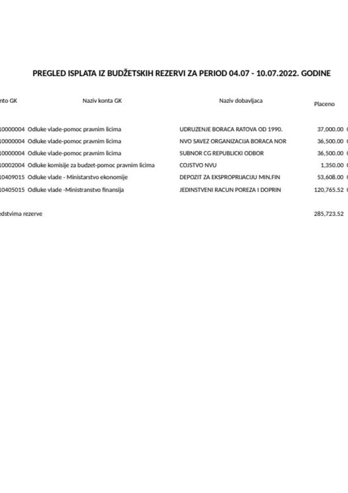 Tekuća rezerva 04.07 - 10.07.2022.