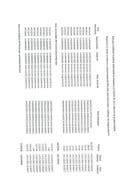 Analitička kartica plaćanja Ministarstva finansija za period od 14.11.2022. do 20.11.2022. godine