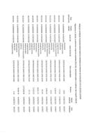 Analitička kartica plaćanja Ministarstva finansija za period od 15.08.2022 do 21.08.2022. godine