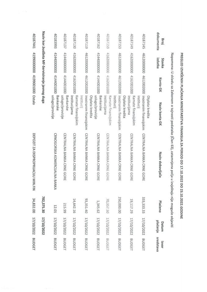 Аналитичка картица плаћања Министарства финансија за период од 17.10.2022 до 23.10.2022. године