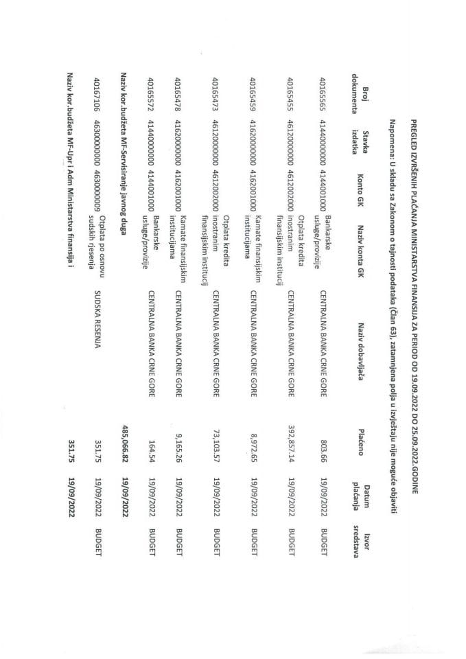 Аналитичка картица плаћања Министарства финансија за период од 19.09.2022 до 25.09.2022. године
