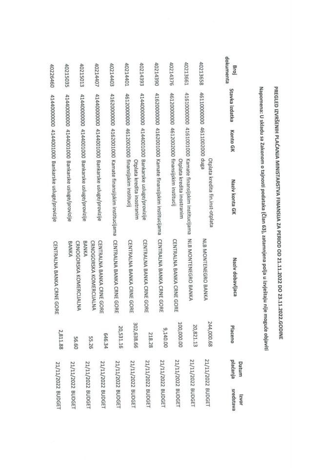 Analitička kartica plaćanja Ministarstva finansija za period od 21.11.2022. do 23.11.2022. godine