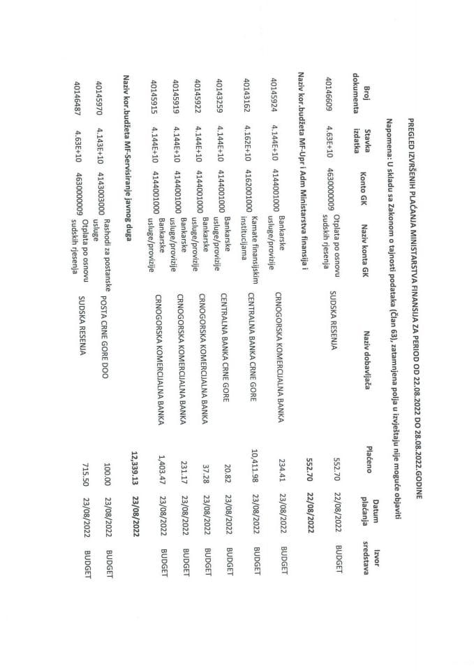 Analitička kartica plaćanja Ministarstva finansija za period od 22.08.2022 do 28.08.2022 godine