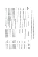 Analitička kartica plaćanja Ministarstva finansija za period od 24.10.2022. do 30.10.2022 godine