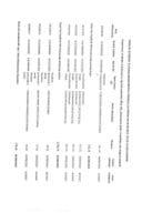 Analitička kartica plaćanja Ministarstva finansija za period od 26.09.2022 do 02.10.2022. godine