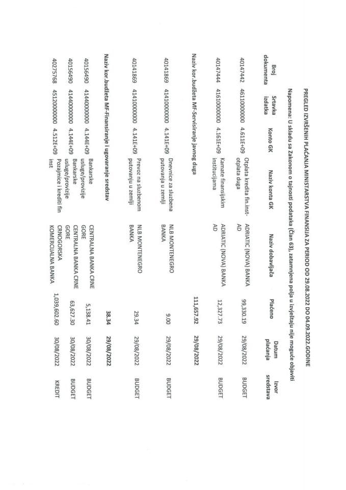 Analitička kartica plaćanja Ministarstva finansija za period od 29.08.2022 do 04.09.2022 godine