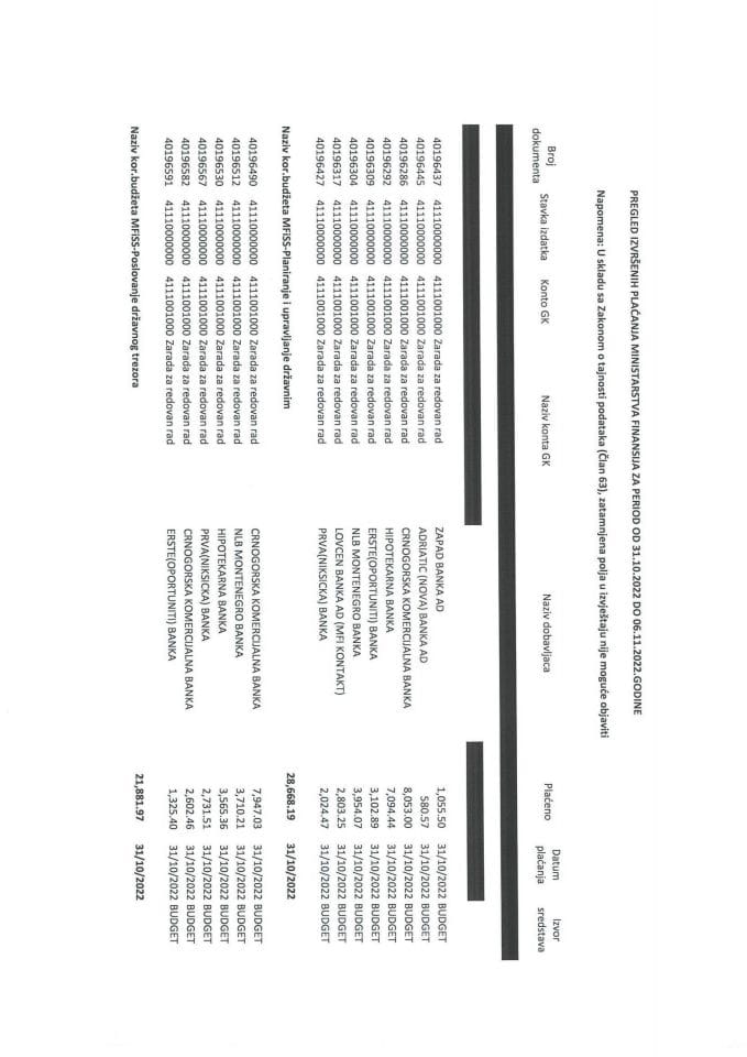 Аналитичка картица плаћања Министарства финансија за период од 31.10.2022 до 06.11.2022. године